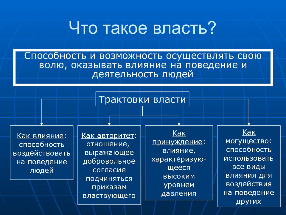 Презентация на тему власть