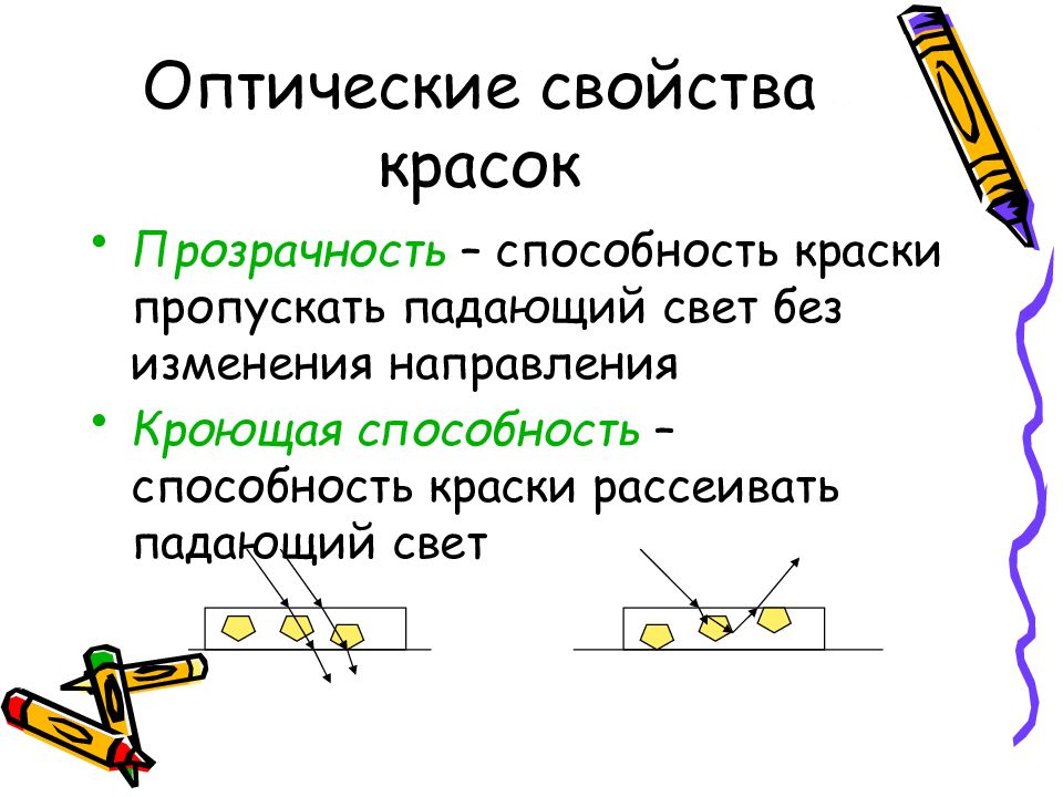 Свойства красок. Оптические свойства красок. Оптические свойства печатных красок. Кроющая способность — способность печатной краски. Прозрачность и кроющая способность краски.