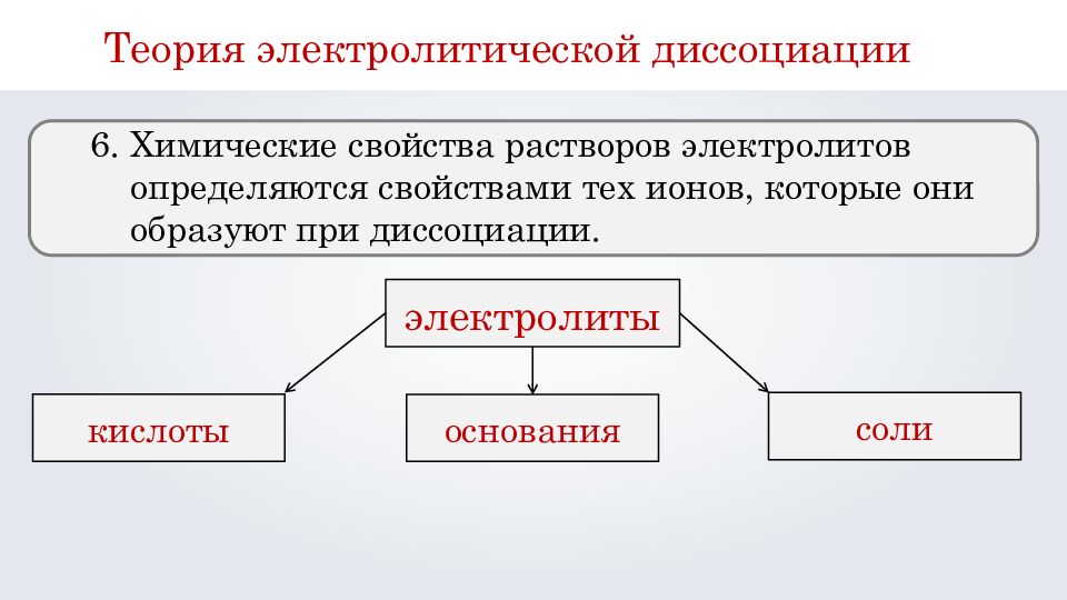 Теория электролитической. Основные положения теории электролитической диссоциации 8 класс. Основные положения электролитической диссоциации 8 класс. Теория электролит диссоциации. Теория химической диссоциации.