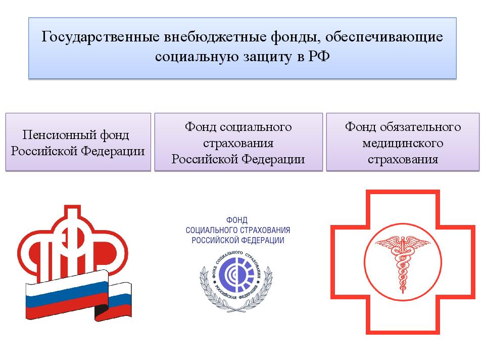 Социальная защита населения в рф презентация