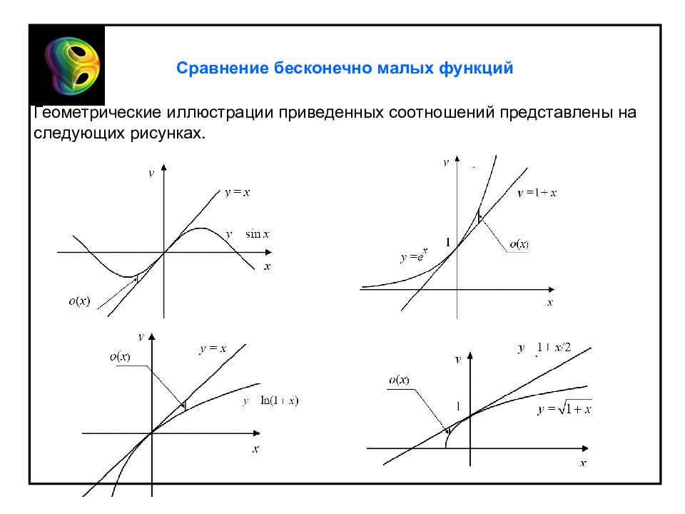 Функции иллюстрации. Геометрическая интерпретация бесконечно малой функции. График бесконечно малой функции. Геометрическая иллюстрация бесконечно малых функций. Графики бесконечно малых функций.