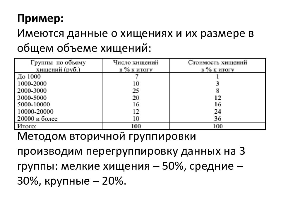 Отраслевые группировки примеры. Статистическая таблица пример. Методы вторичной группировки данных. Вторичные группы примеры. Вторичная группировка пример.