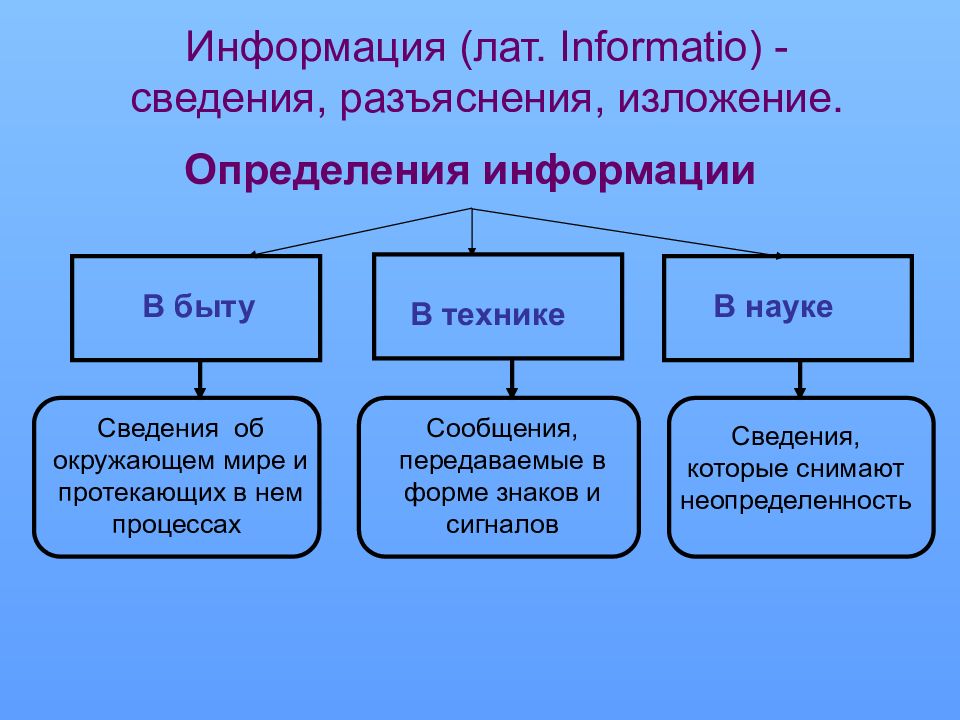 Презентация передача информации 10 класс