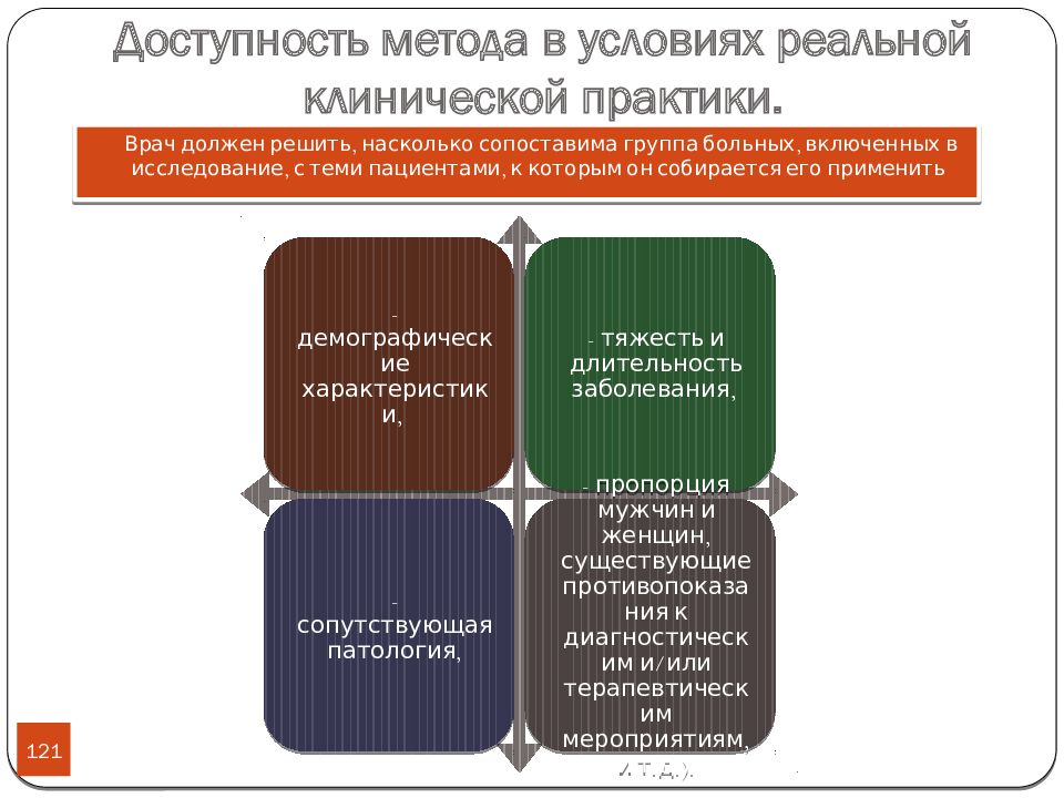 Медицина 4п презентация