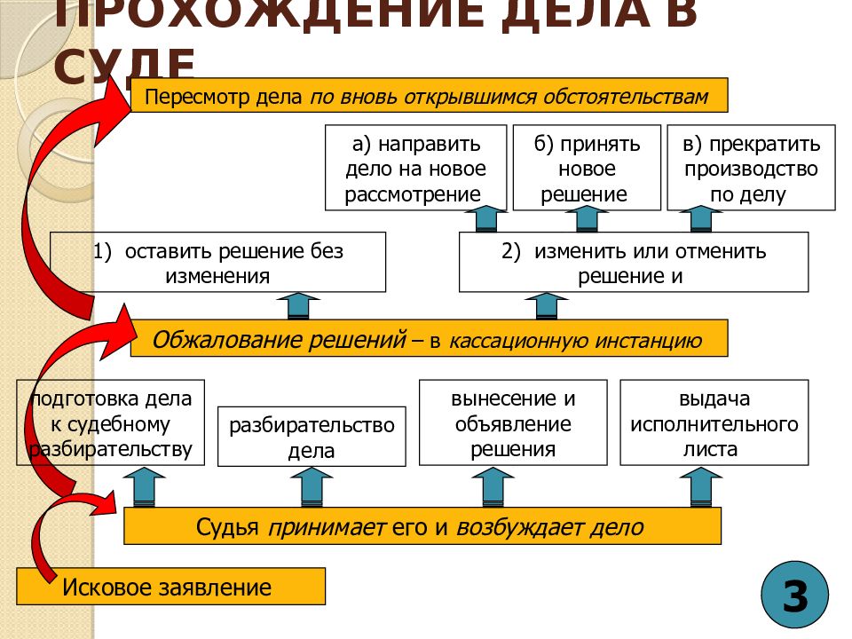 Производство по вновь. Пересмотр по вновь открывшимся обстоятельствам. Пересмотр дела по вновь открывшимся обстоятельствам. Порядок рассмотрения дел по вновь открывшимся обстоятельствам. Порядок пересмотра дел по вновь открывшимся обстоятельствам.