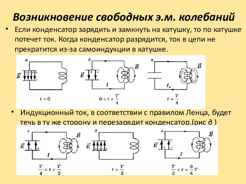 Схема колебательного контура в котором возникают вынужденные электромагнитные колебания