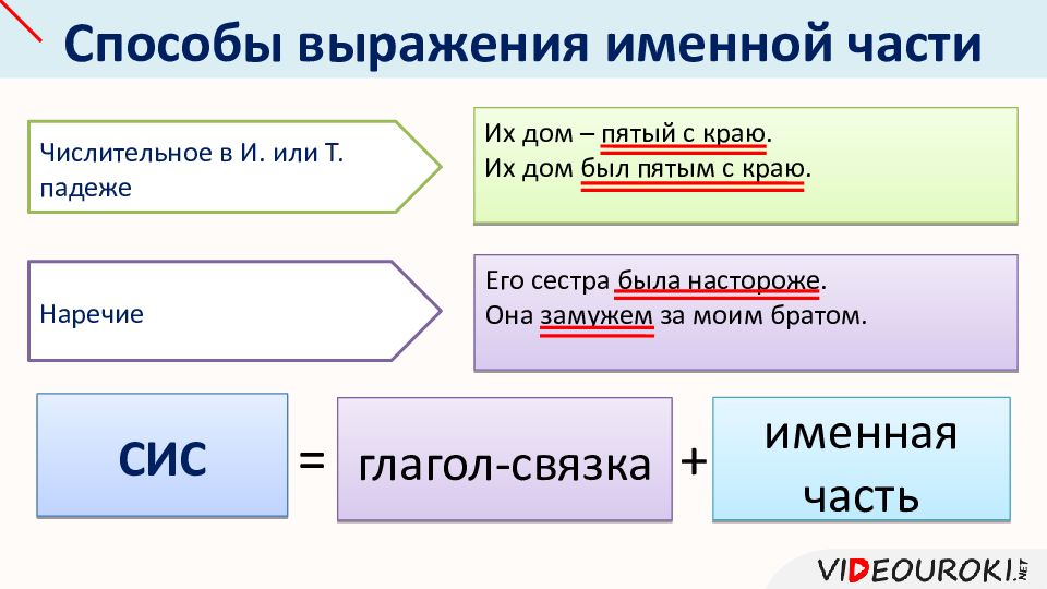 Составное предложение. Формула составного именного сказуемого. Опорная схема составное именное сказуемое. Таблица именная часть составного именного сказуемого. Способы выражения составного именного сказуемого.