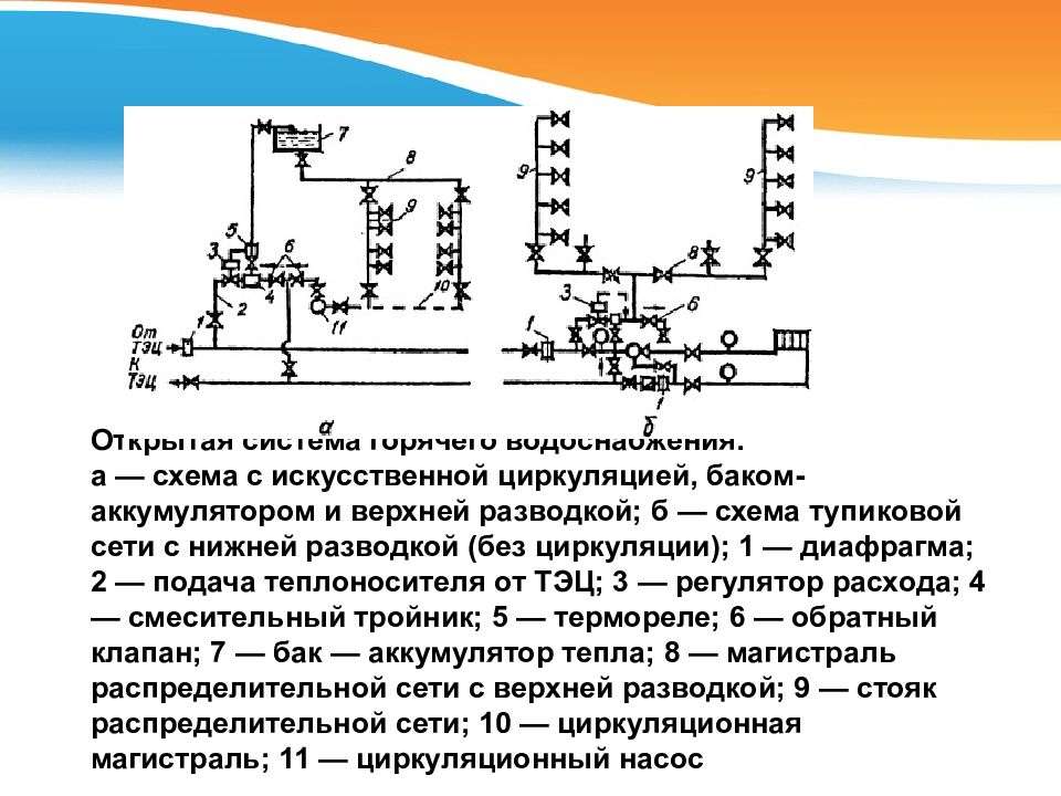 Схема горячего источника