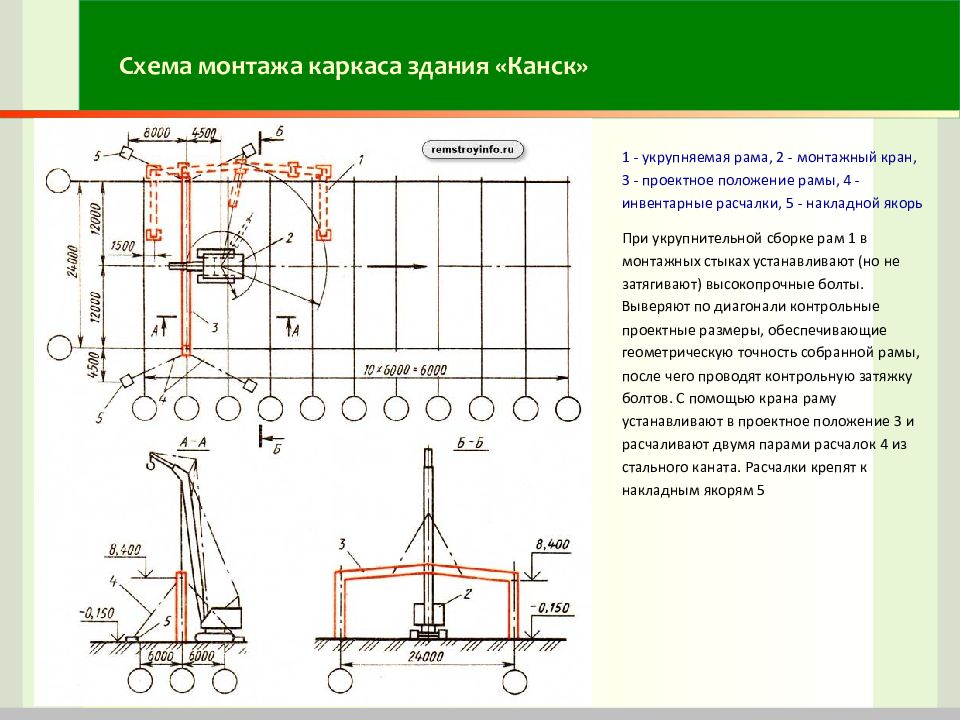 Схема монтажа каркаса