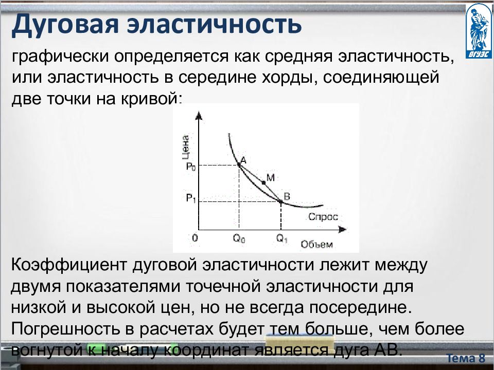 Рыночное равновесие презентация