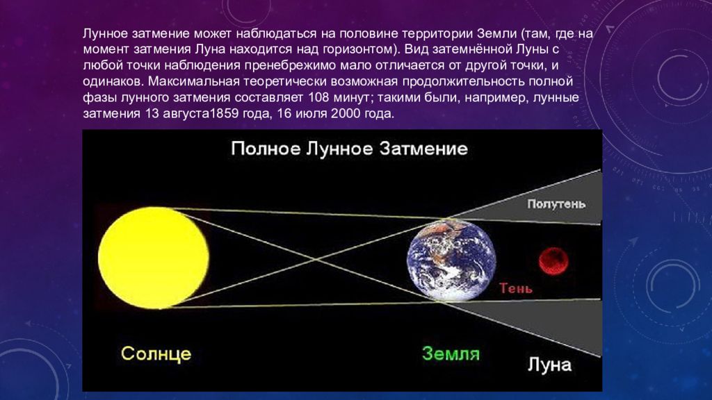 Где было видно затмение. Полное лунное затмение схема. Когда происходит лунное затмение. Солнечные и лунные затмения. Схема солнечного и лунного затмения.