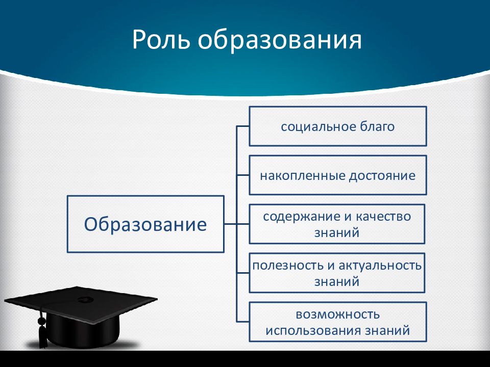 Личность в системе высшего образования. Роль оброзоапнияв жизни человека. Роль образования в жизни личности. Роль образования в жизни человека. Роль образования в жизни общества.