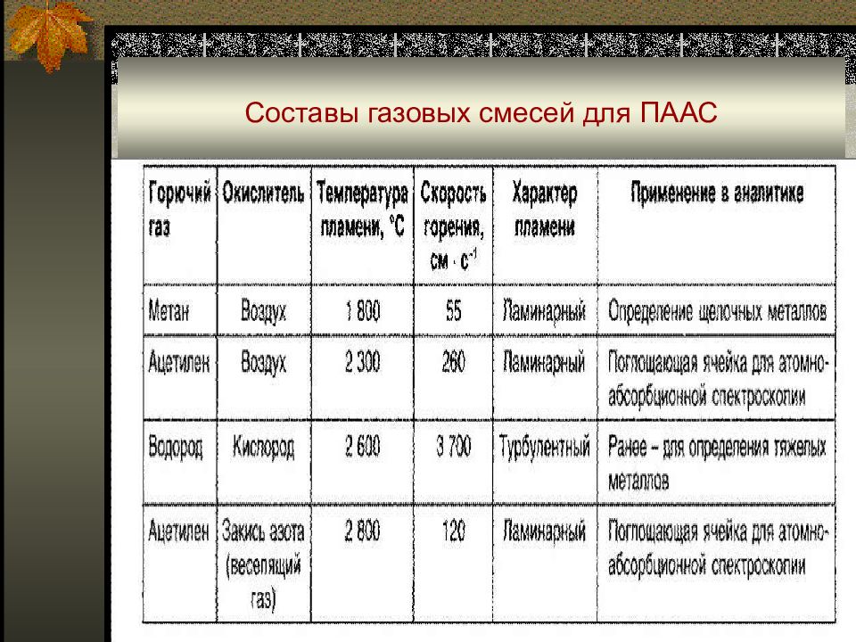 Смесь газов к18. Газовая смесь к-18. Газовые смеси. Пищевые газовые смеси. Смесь к18 для сварки.