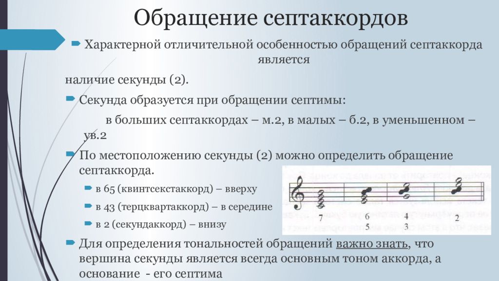 Ми септаккорд ноты. Строение септаккордов. Септаккорд и его обращения. Обращения уменьшенного септаккорда. Обращения СЭПТ аккорда.