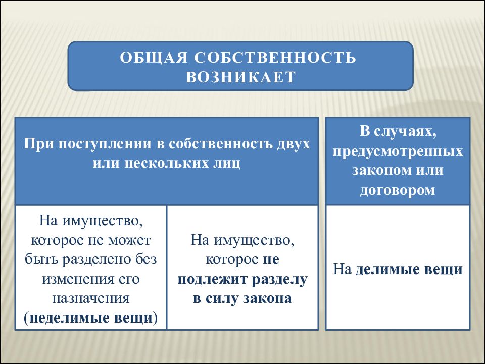 Общая совместная собственность супругов объекты. Право общей собственности. Виды права общей собственности. Общая совместная собственность. Право общей долевой собственности понятие.