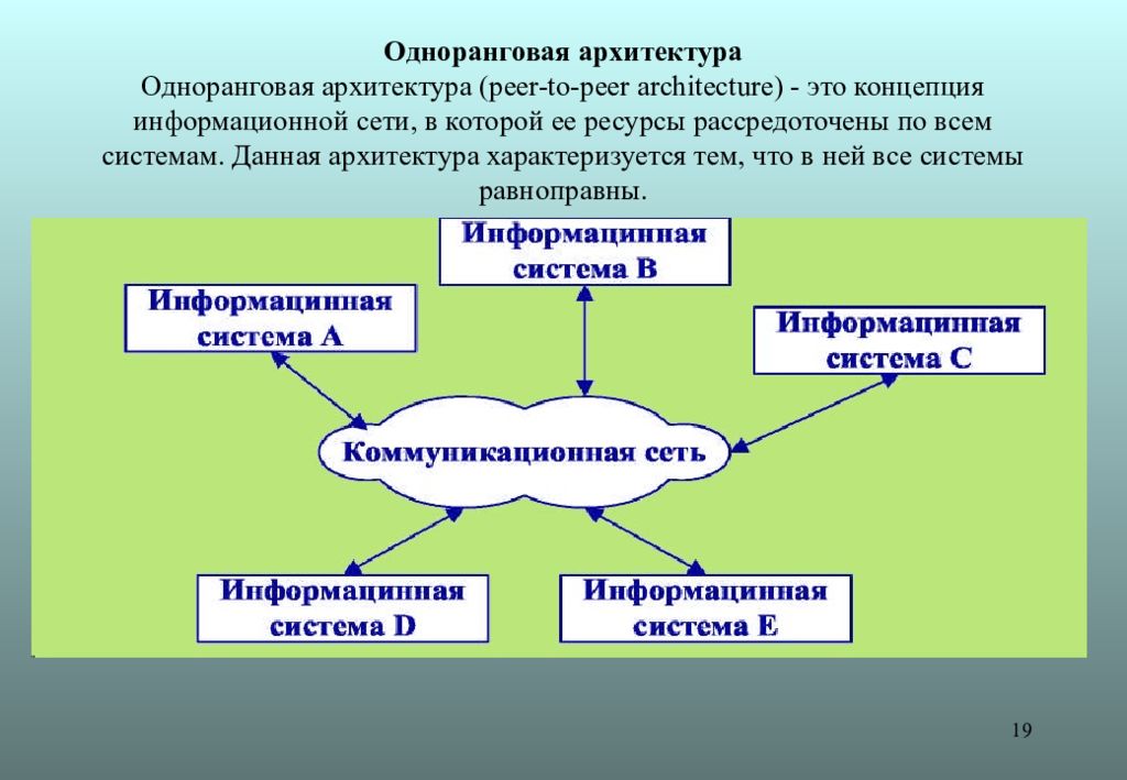 Информационные системы и сети презентация