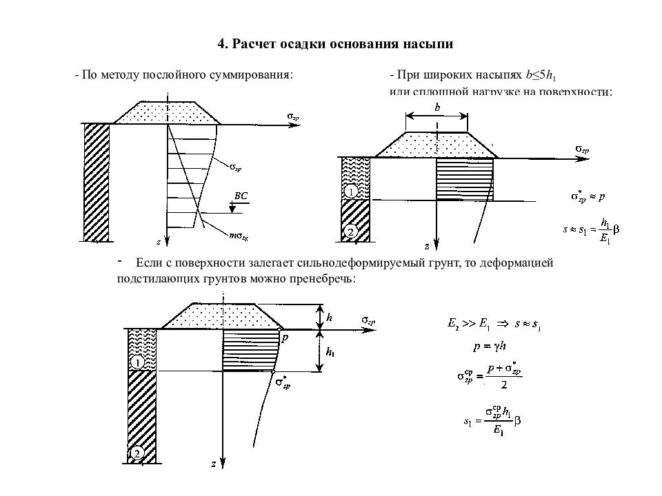 Расчет осадки. Практический метод расчёта осадки (методом послойного суммирования):. Формула осадки методом послойного суммирования. Осадка основания методом послойного суммирования. Пример расчета осадки фундамента методом послойного суммирования.