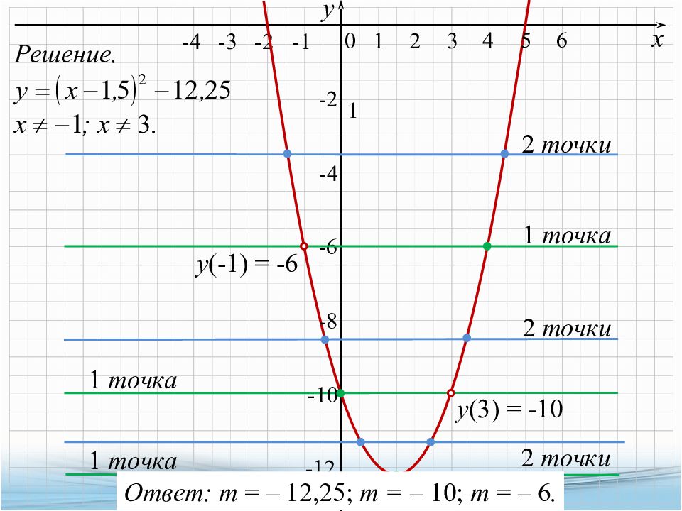 Огэ функции 23 задание. ОГЭ 23 задание с модулем. Как решать графики функций 9 класс ОГЭ. Точка (1;-1/4) на графике.