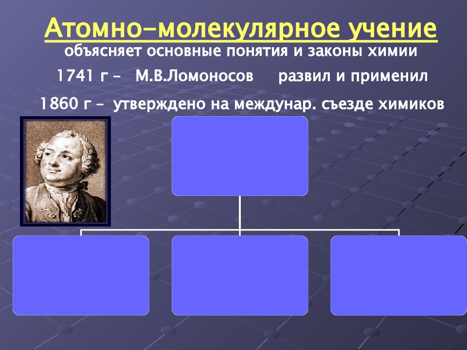 Атомно-молекулярное учение в химии. Атомно-молекулярное учение в химии 8 класс. Атомно-молекулярное учение химические элементы. Атомно-молекулярное учение, основные законы и понятия химии.