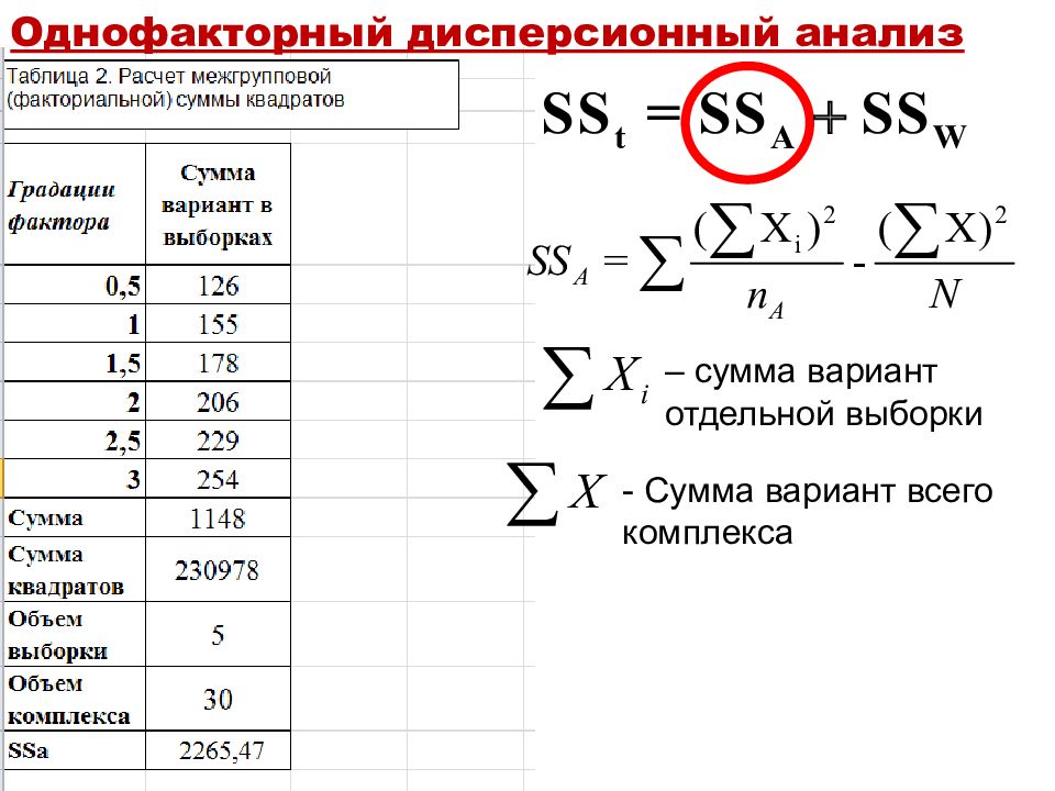 В зависимости от типа экспериментального плана выделяют четыре основных типа anova