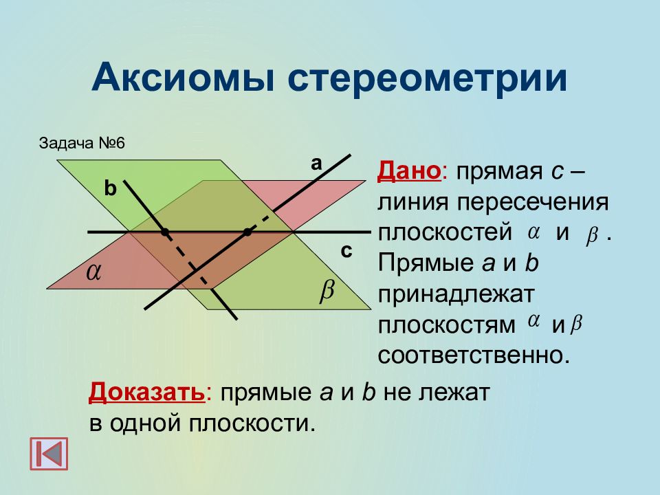 Прямые а б лежат в плоскостях. Параллельность плоскостей задачи на готовых чертежах 10 класс. Аксиомы параллельности плоскостей. Аксиомы стереометрии параллельность прямых и плоскостей. Пересечение прямой плоскостей а и б.