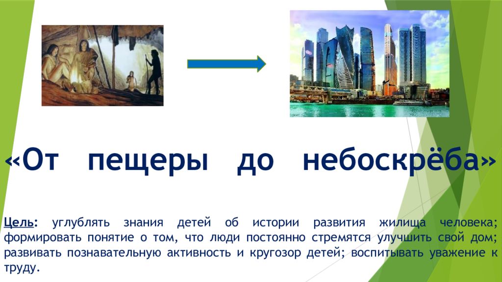 «От пещеры до небоскрёба» Цель : углублять знания детей об истории развития жилища человека; формировать понятие о том, что люди постоянно стремятся улучшить