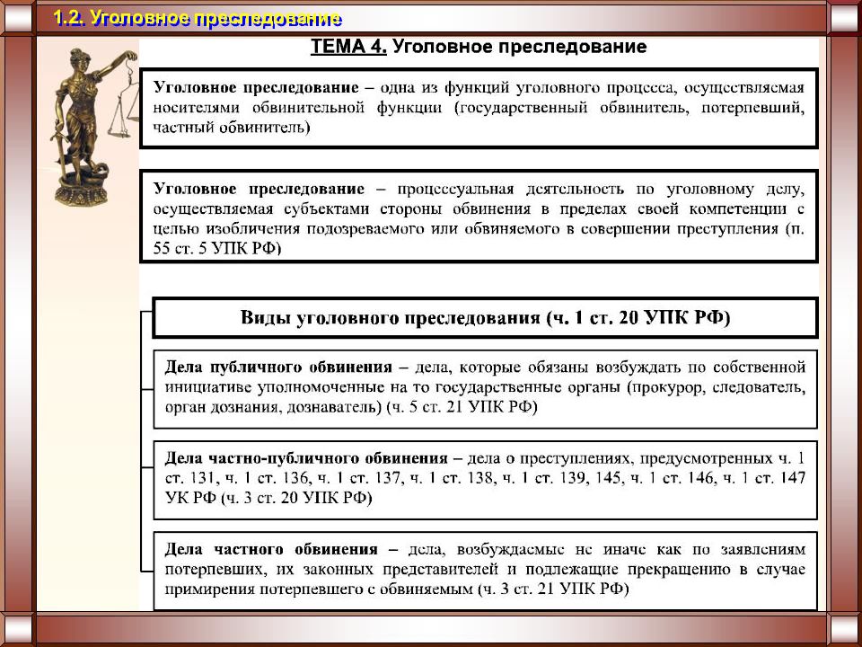 Уголовный процесс презентация 11 класс профильный уровень