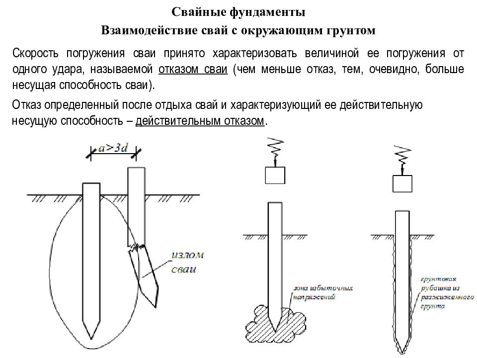 Глубина погружения сваи от одного удара