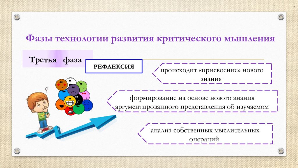 Рефлексия мышление. Фазы технологии развития критического мышления. Фазой реализации технологии развития критического мышления. Технология развития критического мышления презентация. Рефлексия критическое мышление.