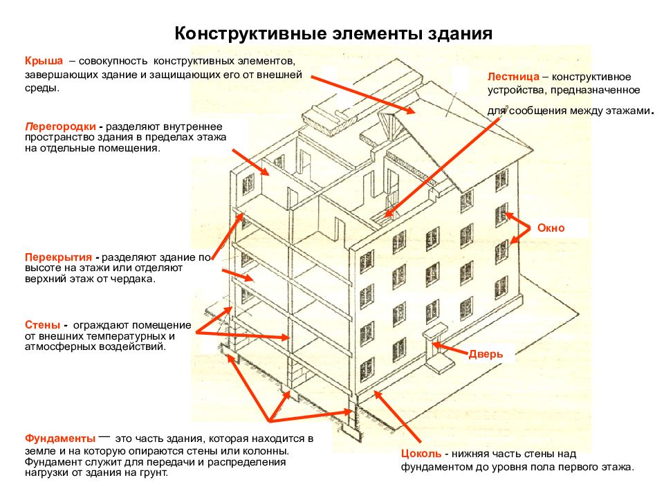 Рисунок нежилого помещения