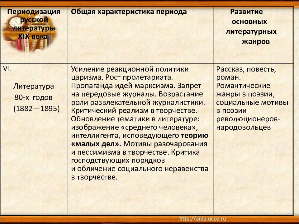 Общественная политическая жизнь культура