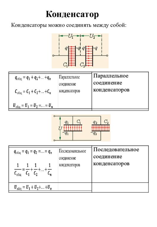 Электрическая емкость конденсаторы презентация