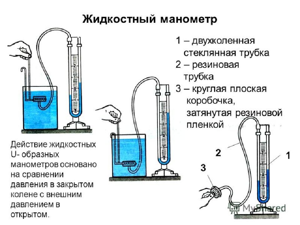 Давление жидкости физический прибор