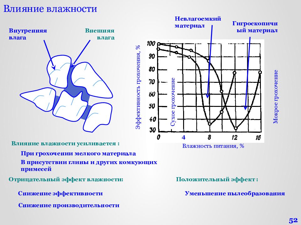 Традиционная схема рудоподготовки