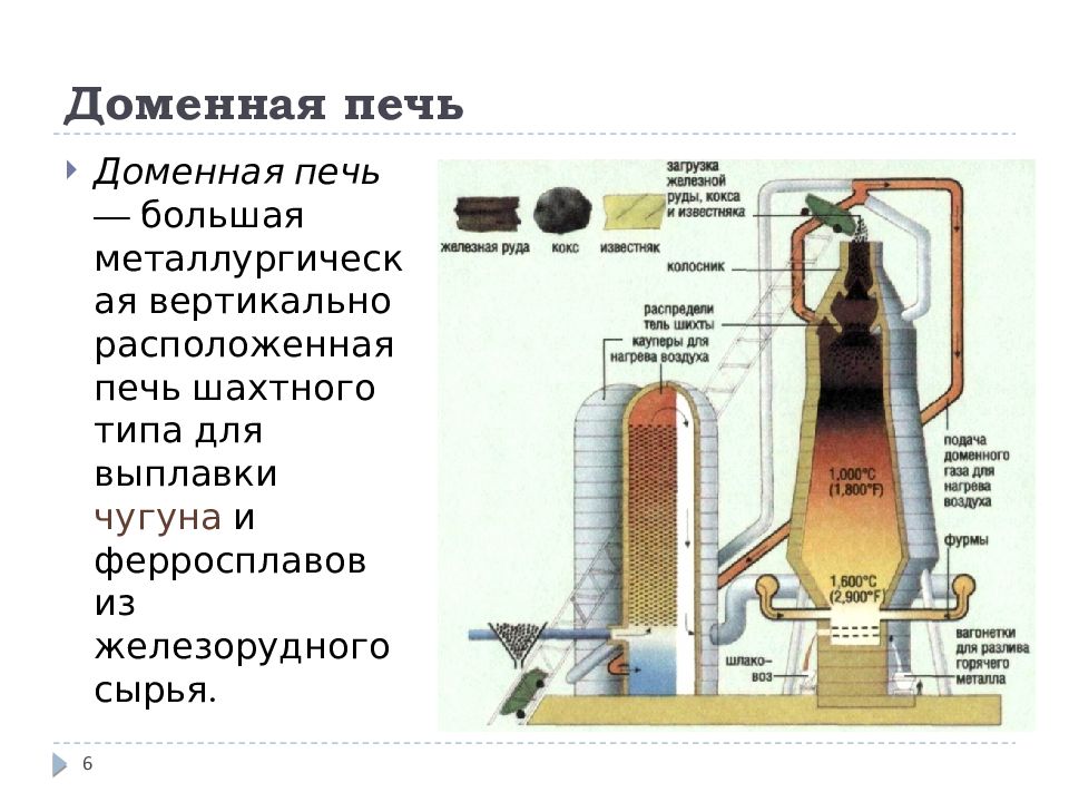 Шахтная печь для плавки чугуна