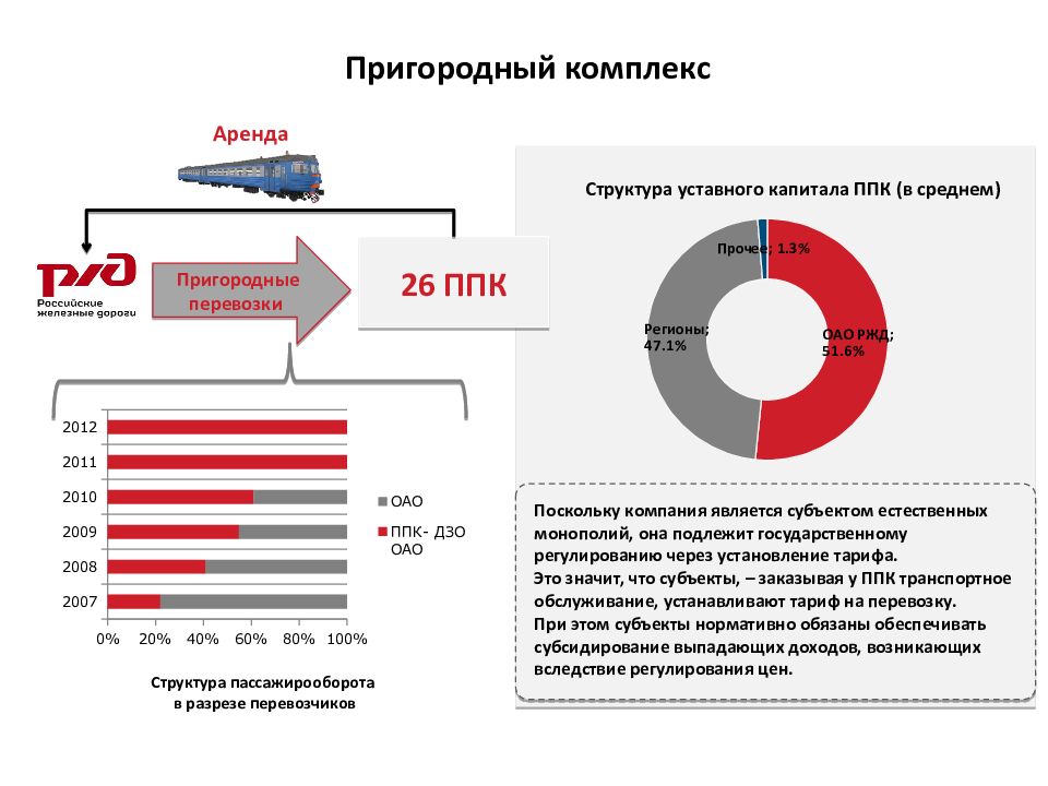 Rzd capital