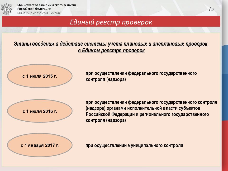 Проверка юридических лиц и индивидуальных предпринимателей. Единый реестр проверок юр лиц. Единый реестр видов контроля. Единый реестр контрольных мероприятий. Единый реестр контрольных надзорных мероприятий.