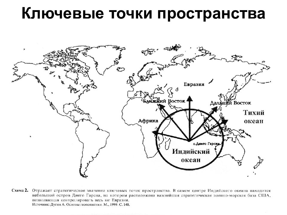 Геополитическая точка зрения. Геополитика схема. Деление геостратегического пространства. Геополитические сценарии. Структура геополитического пространства.