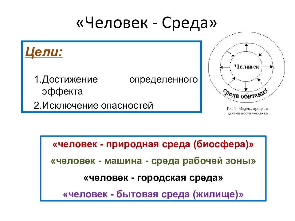 Цель среда