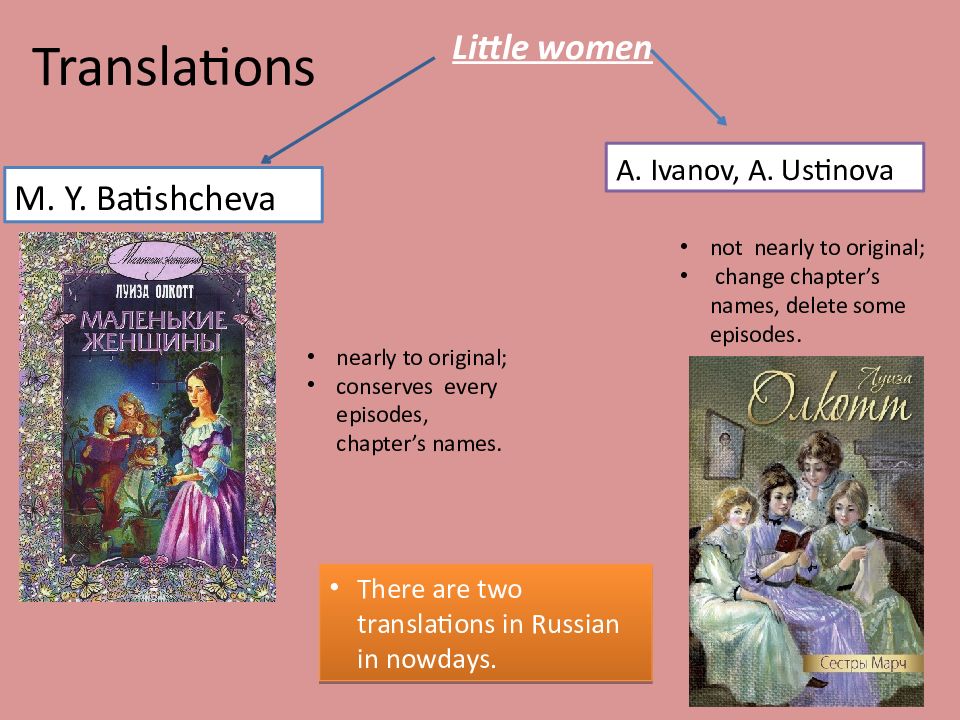 Маленький перевод. Маленькие женщины презентация. Little women presentation. Презентация little women тема. Little women презентация на английском.