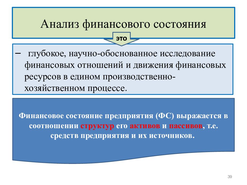 Картинки финансовое состояние предприятия