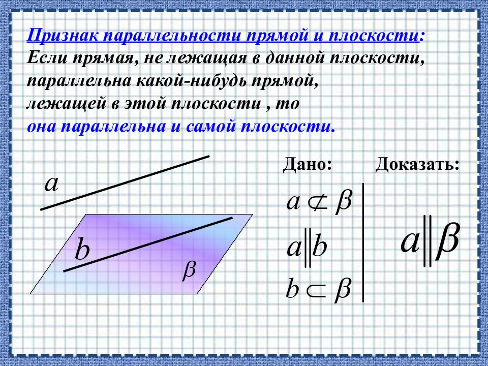 Признак прямой и плоскости. Признак признак параллельности прямой и плоскости. Если прямая параллельная прямой лежащей в плоскости. Признак параллельности прямой и плоскости в пространстве. Параллельность прямой и плоскости. Признак параллельности..