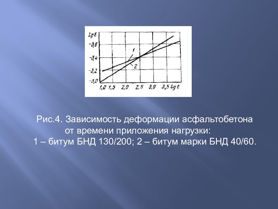 График зависимости деформации. Зависимость деформации от приложенной нагрузки. Зависимость деформации от времени. Нелинейную зависимость деформации от приложенной нагрузки. Свойства асфальтобетона.