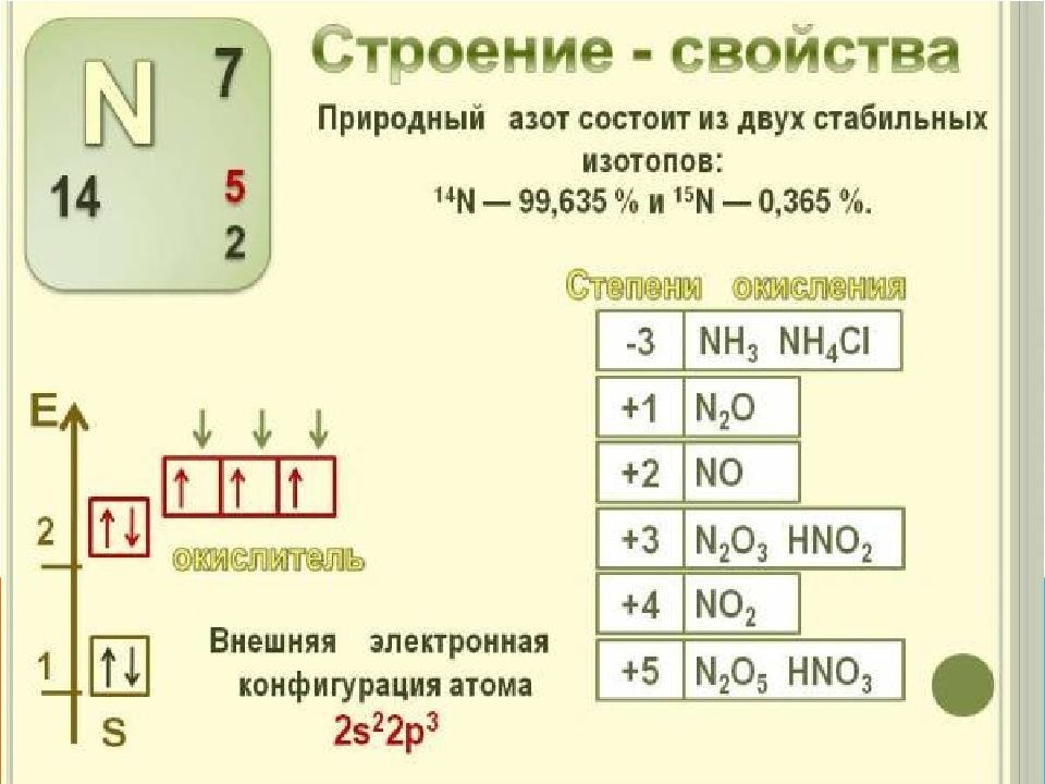 Составить конфигурацию. Электронная конфигурация атома азота. Формула электронной конфигурации атома азота. Электронная формула Иона азота 3-. Электронная конфигурация внешнего уровня азота.