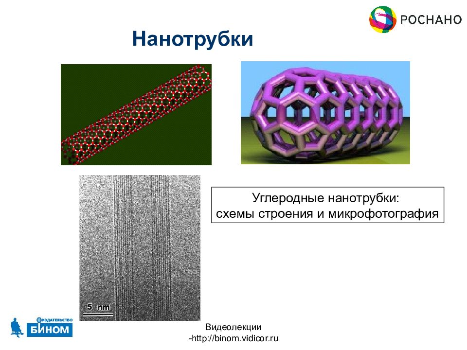 Углеродные наноструктуры презентация