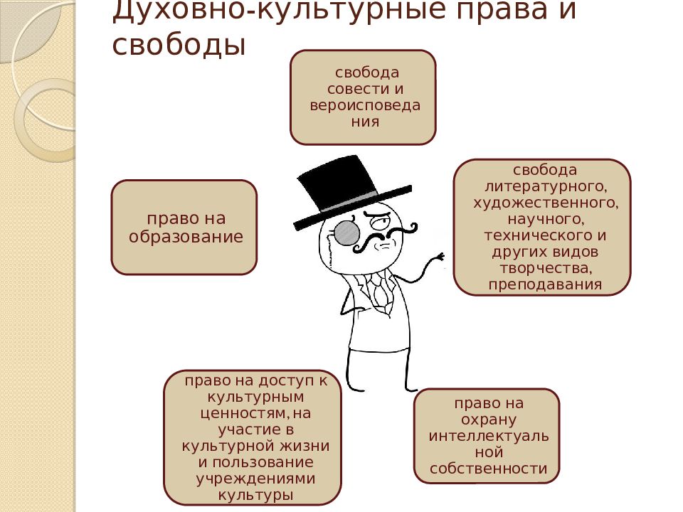 Право на участие в культурной. Духовно-культурные права и свободы. Культурные права. Духовные культурные права. Культурные права статьи.