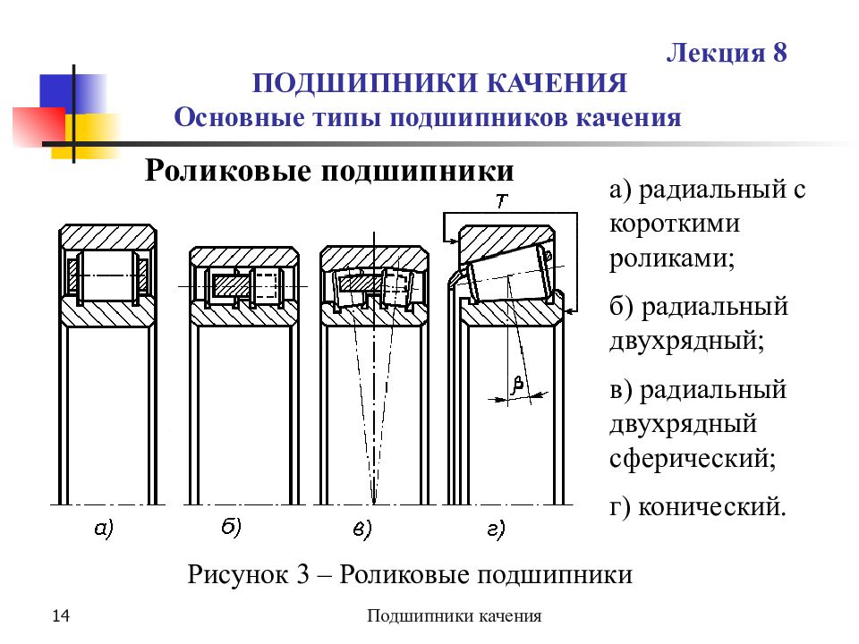 На рисунке изображен подшипник