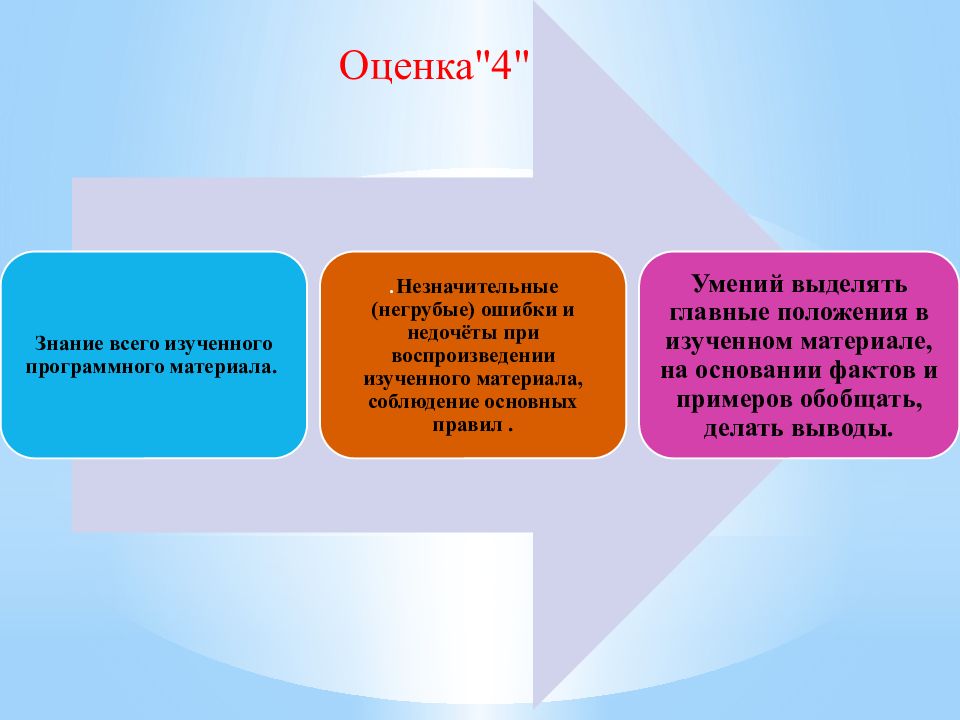 Функции презентации