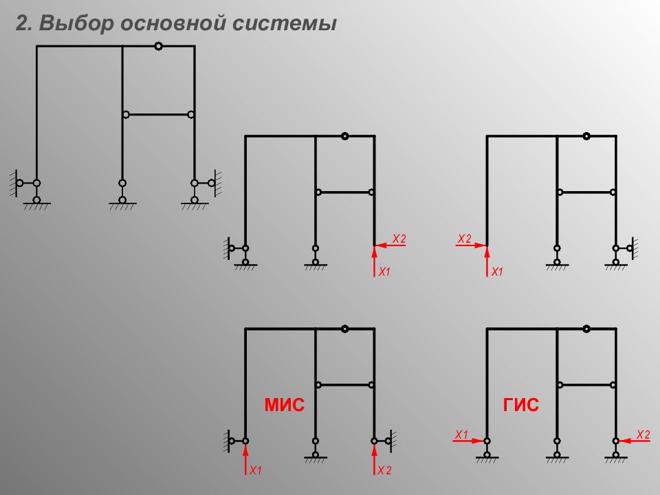 Основной системой метода сил называется схема