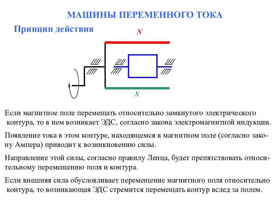 Ток машина. Принцип действия машин переменного тока. Принцип действия машин переменного тока кратко. Принцип работы электрических машин переменного тока. Устройство электрической машины переменного тока.